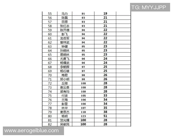 成都乒乓球队在联合会杯积分榜中以97分稳居第一名展现强劲实力